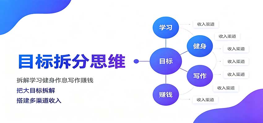 目标拆分思维：拆解学习健身作息写作赚钱，把大目标拆解为小任务逐个突破-副业网创