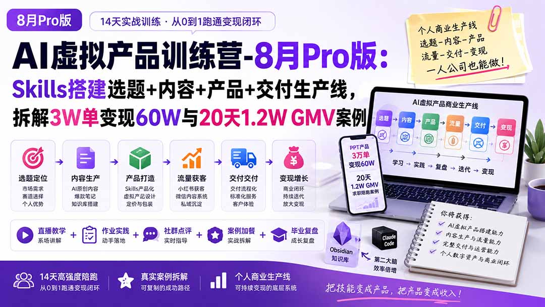 AI虚拟产品训练营-8月Pro版：Skills搭建选题+内容+产品+交付生产线，拆解3W单变现60W与20天1.2W GMV案例-副业网创