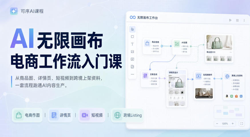 AI无限画布电商工作流入门课，从电商图片、详情页、带货视频到TK亚马逊产品上架模板实战,一套课程搞定-副业网创