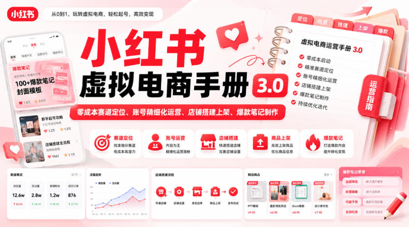 小红书虚拟电商手册3.0，零成本赛道定位、账号精细化运营、店铺搭建上架、爆款笔记制作-副业网创