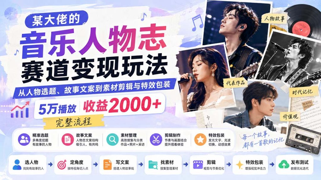 某大佬的音乐人物志赛道变现玩法：从人物选题、故事文案到素材剪辑与特效包装，5万播放收益2000+完整流程-副业网创