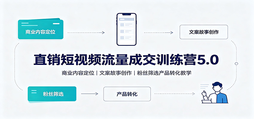 直销短视频流量成交训练营5.0:商业内容定位,文案故事创作,粉丝筛选产品转化教学-副业网创