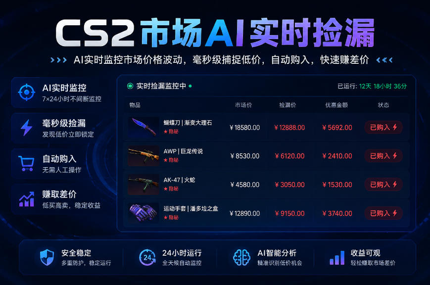CS2市场AI实时捡漏」一部手机即可完成全部操作|数据支持任何形式验证」稳定运行多年，日入300+【揭秘】-副业网创