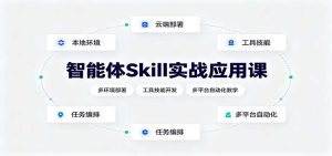 智能体Skill实战应用课:多环境部署,工具技能开发,多平台自动化教学-副业网创