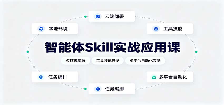智能体Skill实战应用课：多环境部署，工具技能开发，多平台自动化教学-副业网创