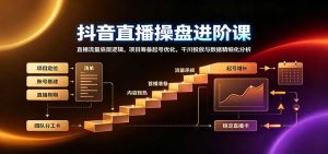 抖音直播操盘进阶课:直播流量底层逻辑,项目筹备起号优化,千川投放与数据精细化分析-副业网创