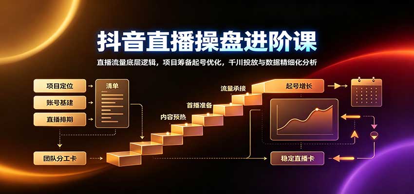 抖音直播操盘进阶课:直播流量底层逻辑,项目筹备起号优化,千川投放与数据精细化分析-副业网创