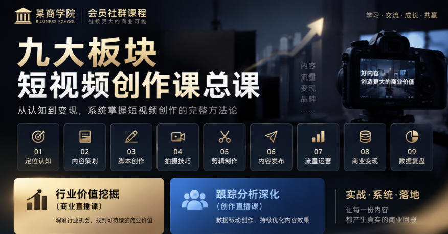 某商学院会员社群课程，九大板块短视频创作课总课，行业价值挖掘(商业直播课)，跟踪分析深化(创作直播课)-副业网赚