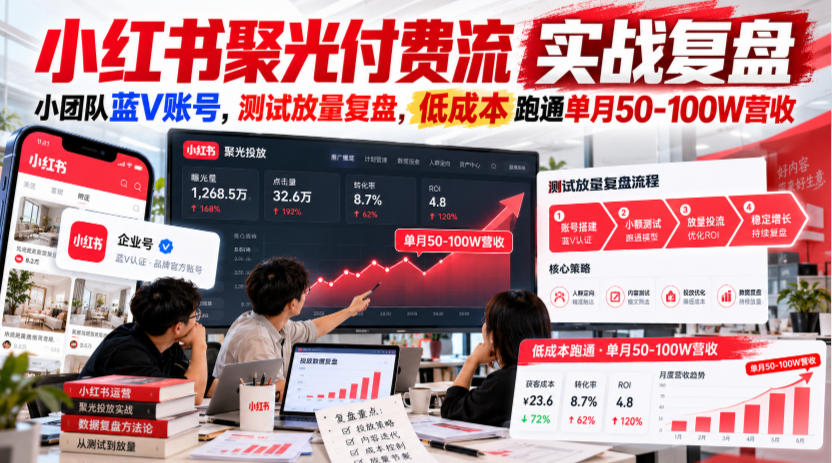 小红书聚光付费流实战复盘｜小团队蓝V账号，测试放量复盘，低成本跑通单月50‑100W营收【文档】-副业网创