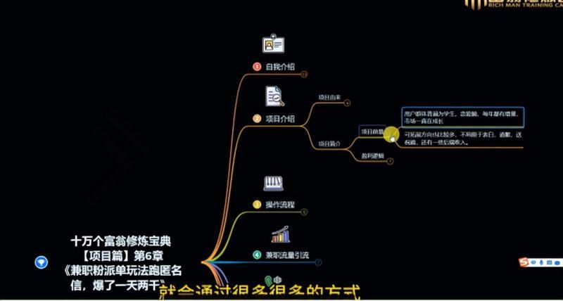 十万个富翁修炼宝典之6.兼职粉派单玩法跑匿名信,爆了一天两千