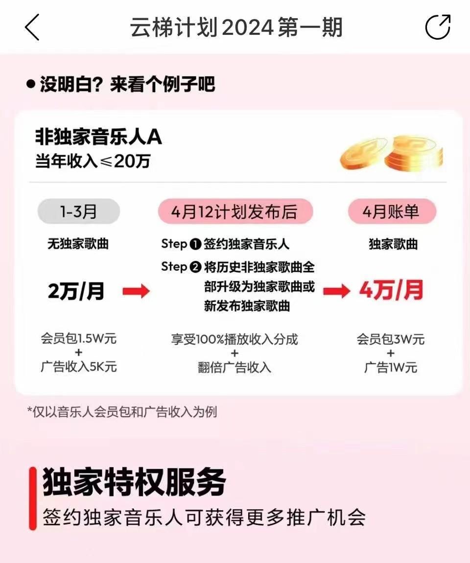 图片[4]-2024网易云云梯计划 单机日300+ 无脑月入5000+-副业网创