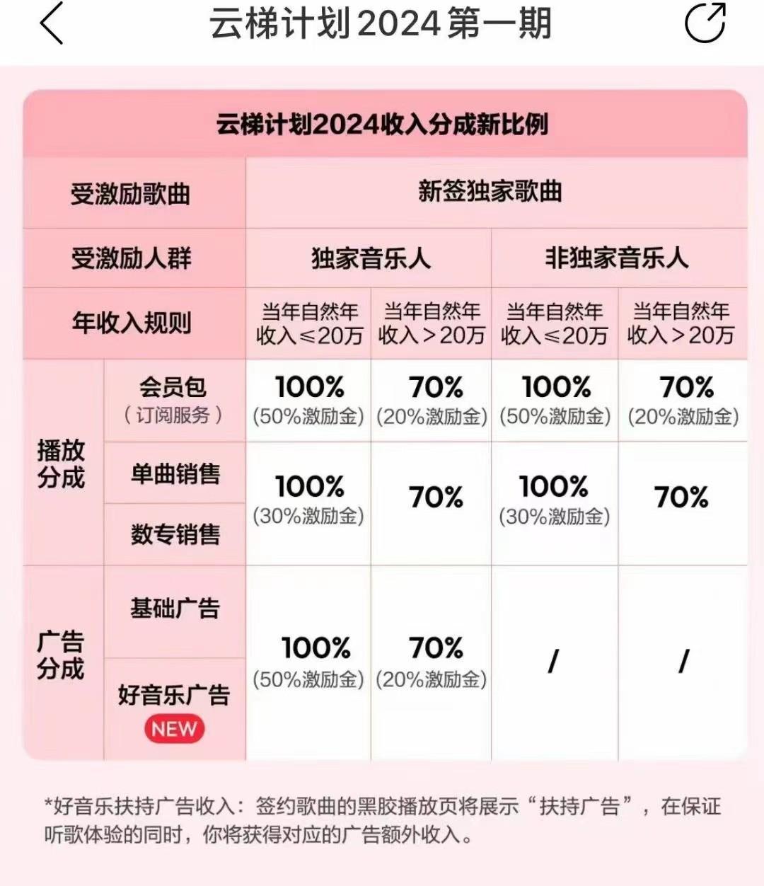 图片[3]-2024网易云云梯计划 单机日300+ 无脑月入5000+-副业网创