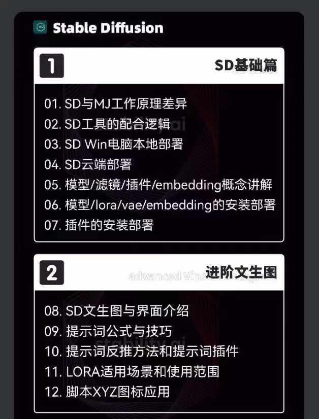图片[3]-2024-AIGC人工智能零基础到进阶，GPT+MJ+SD商业技术落地(78节-副业网创