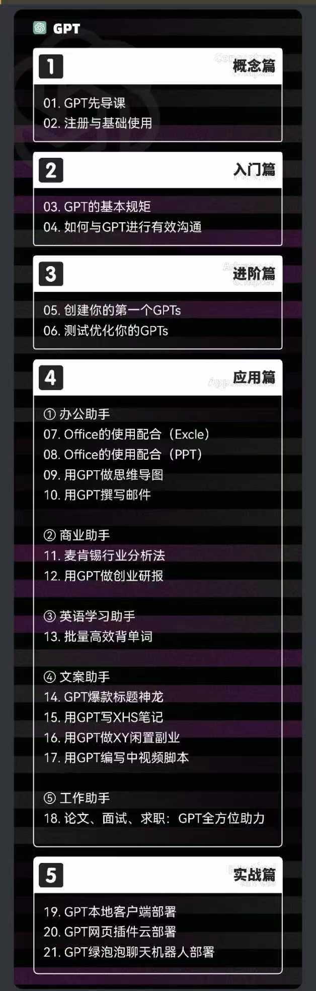 图片[1]-2024-AIGC人工智能零基础到进阶，GPT+MJ+SD商业技术落地(78节-副业网创