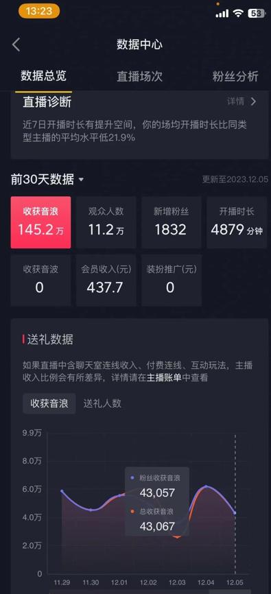 火爆AI美女舞蹈直播，最新防封技术保驾护航，礼物收到手软，日入6000+-副业网创