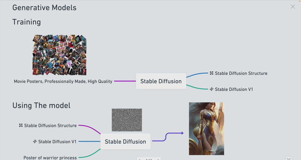 图片[1]-Stable Diffusion 101：构建 AI 艺术的初学者指南教程-16节课-中英字幕-副业网创