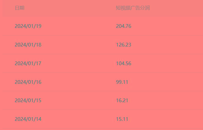 (8712期)百家最新“冷暴利”玩法，小白轻松月入6000+-副业网创